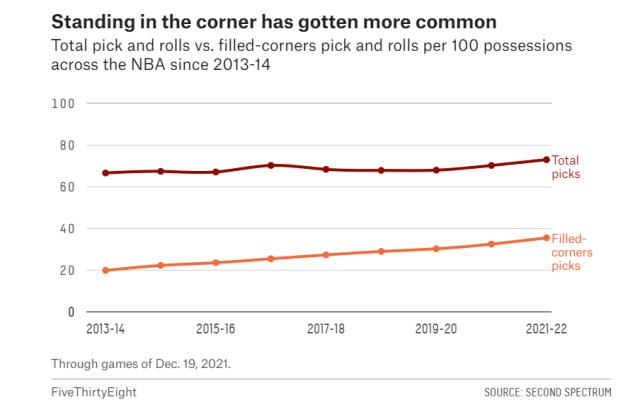 开云体育平台-双投手底角站岗 最乏味的战术却铸就爵士最强火力