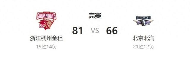 开云体育平台入口-只得66分 北汽队输球排名跌出前三|浙江队|赵睿|客场|贾维尔-麦基|贾维尔·麦基_新浪新闻